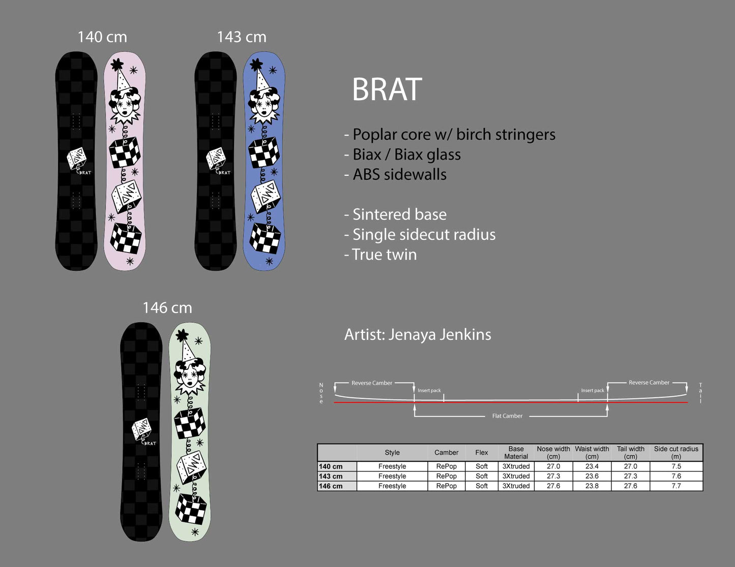 DINOSAURS WILL DIE 24/25 BRAT 143