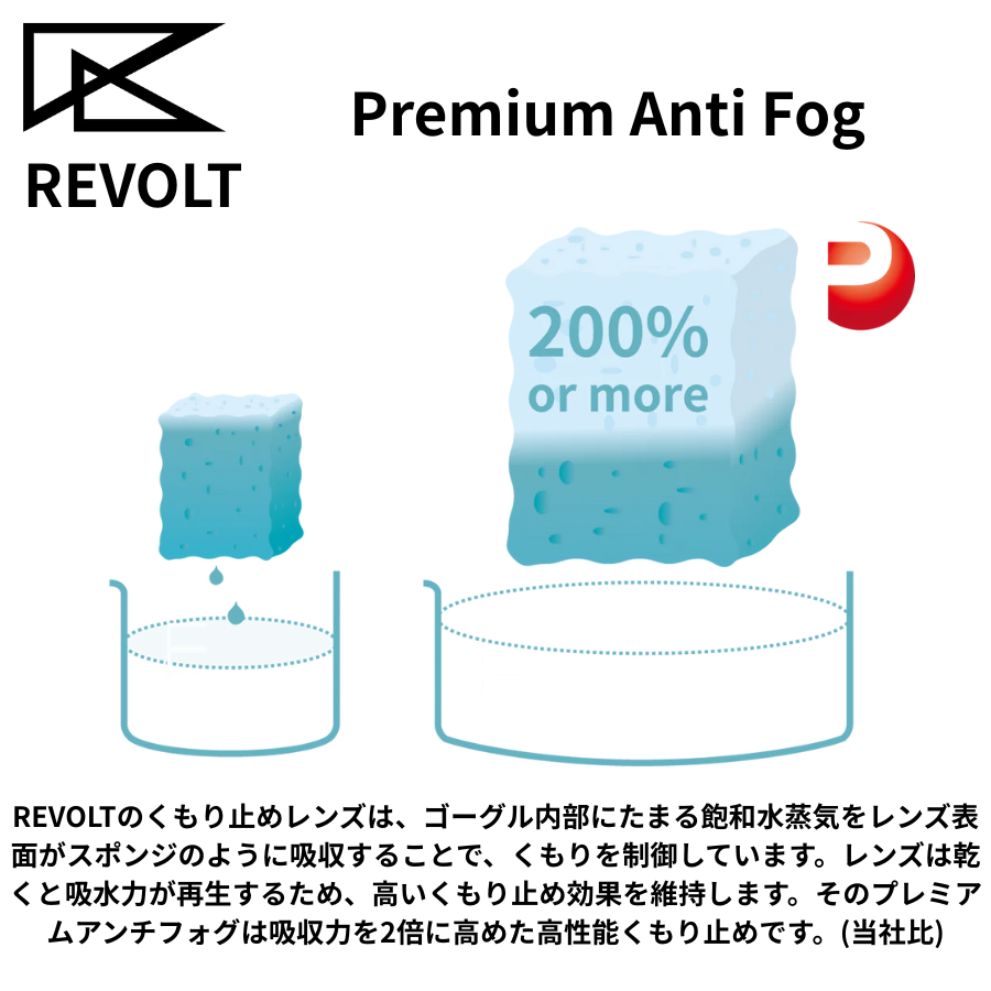 REVOLT 平面 Super Light Frame/Spap Buckel Band (マグネット式)